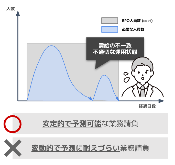 FireShot Capture 2969 - [修正版_naho作成中]Timee新事業紹介資料_250829 - Google スライド - [docs.google.com]